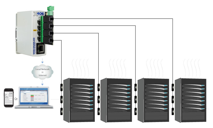 Quick Connect Temperature Monitoring System Wiring Diagram