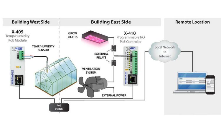 Greenhouse automation wiring diagram 