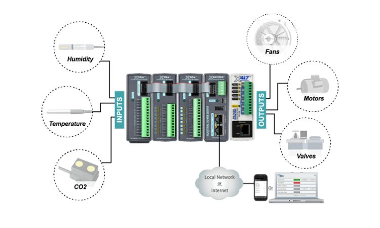 Valve control wiring diagram