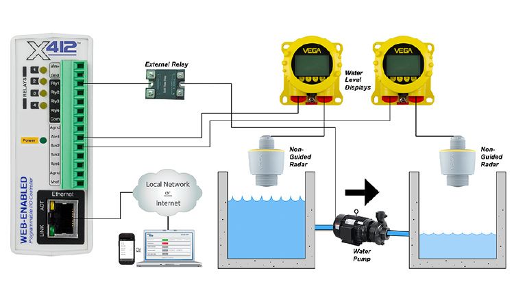 Level monitoring and water pump control