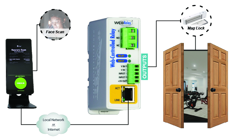 Access Control Wiring Diagram Thumbnail