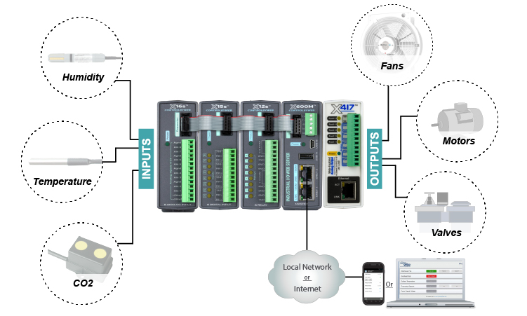 Agricultural Temperature & Humidity Monitoring Wiring Diagram Thumbnail