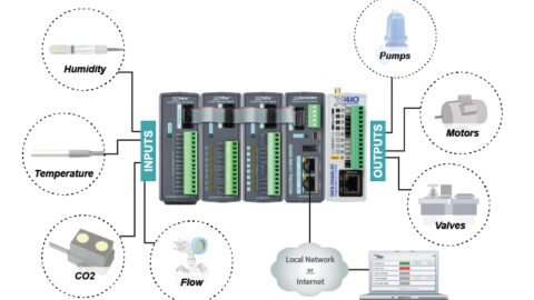 wireframe of a ControlByWeb X-600M and modular I/O alongside an X-410