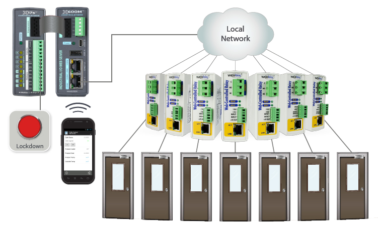 Building Lockdown Wiring Diagram Thumbnail