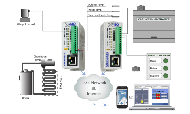 Car Wash Wiring Diagram Thumbnail