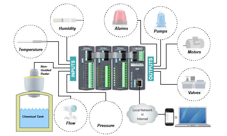 Center Pivot Wiring Diagram Thumbnail