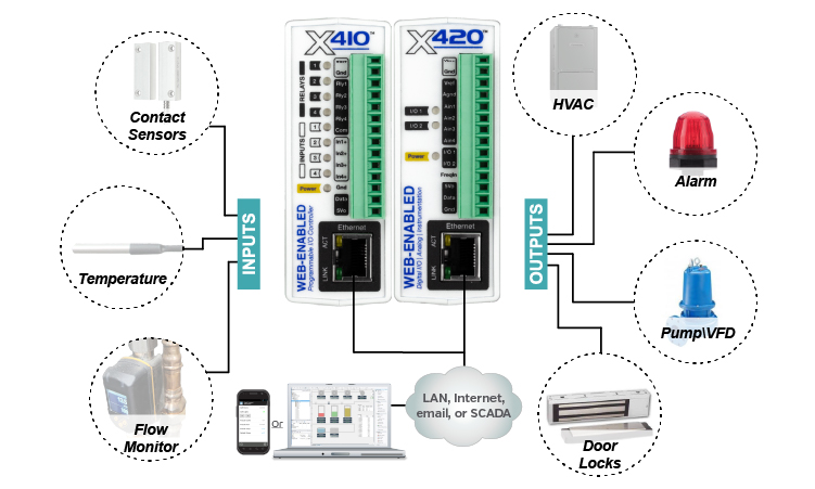 Data Acquisition Diagram Thumbnail