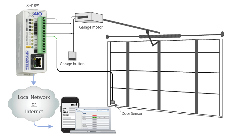 Garage Door Control Wiring Diagram Thumbnail