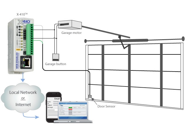 X-410 Garage Door Control Example Diagram