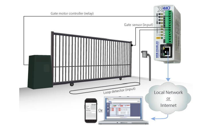 Gate Access Control Wiring Diagram Thumbnail