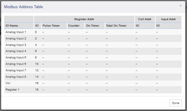 400 Series Advanced Modbus Table Info Page