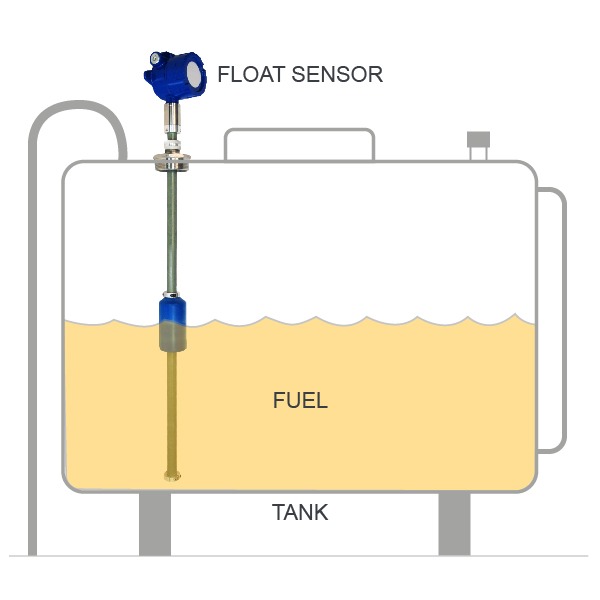 Generator Fuel Tank Monitoring Diagram