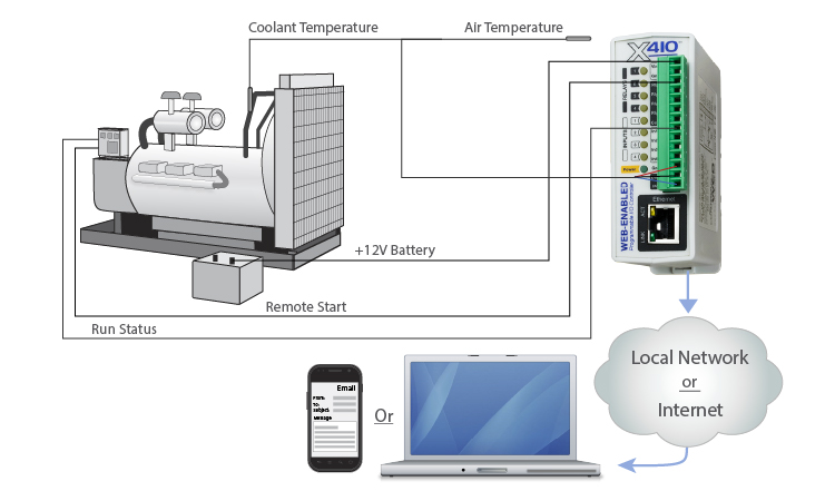 Generator Monitoring Wiring Diagram Thumbnail