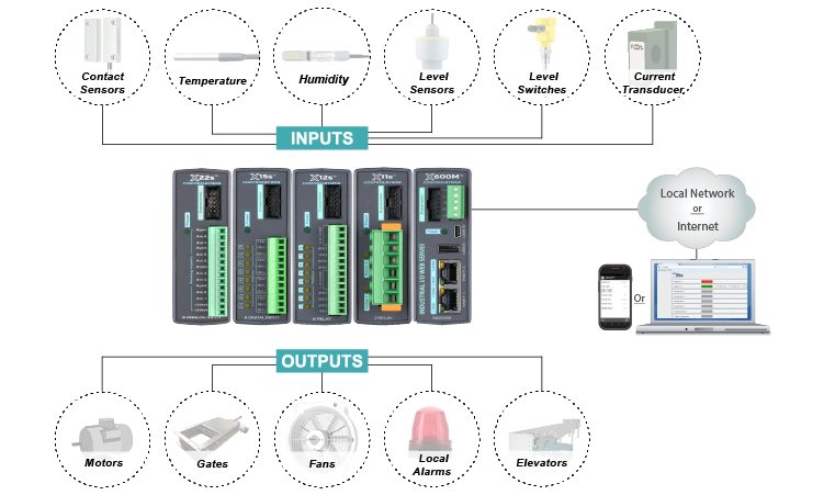 Grain Handling Wiring Diagram Thumbnail