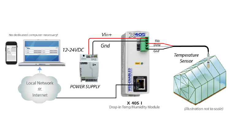 Greenhouse Monitoring Wiring Diagram Thumbnail