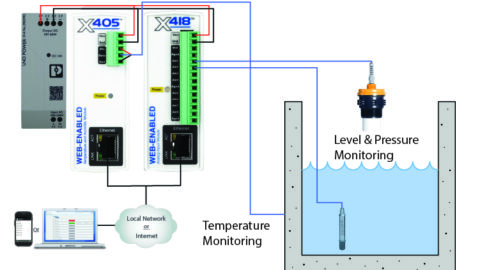 Industry Corps Wiring Diagram Example Image