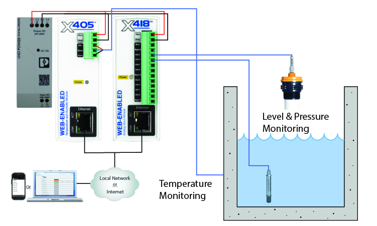 Industry Corps Wiring Diagram Example Image