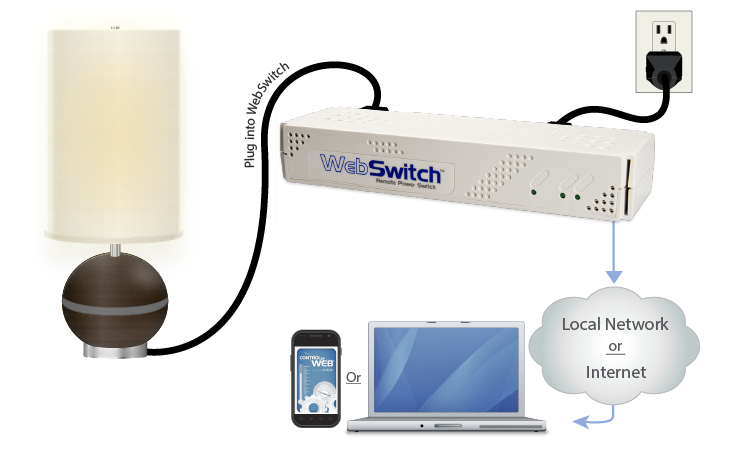 Light Control Wiring Diagram Thumbnail