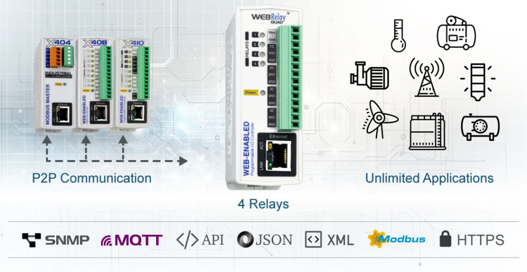 WebRelay Quad (X-WR-444) Product Main Graphic, showing the applications and communication protocols related.