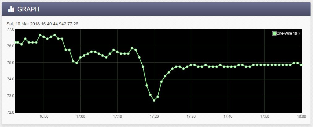 400 Series Monitor & Control Graph View