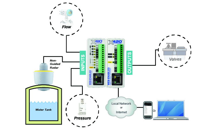 Oil & Gas Level Monitoring Wiring Diagram Thumbnail