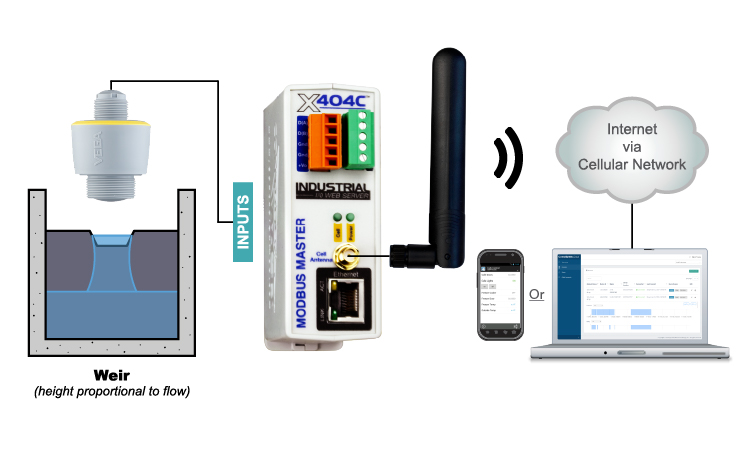 Open Channel Flow Wiring Diagram Thumbnail