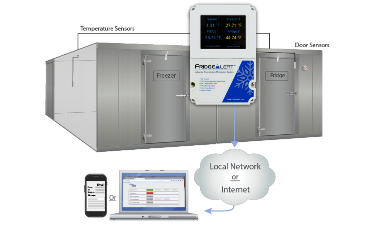 Refrigeration Monitoring System Wiring Diagram Thumbnail
