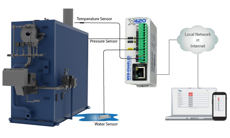 Remote Boiler Monitoring Wiring Diagram Thumbnail