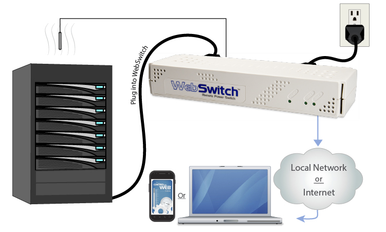 Server Reboot Example Diagram