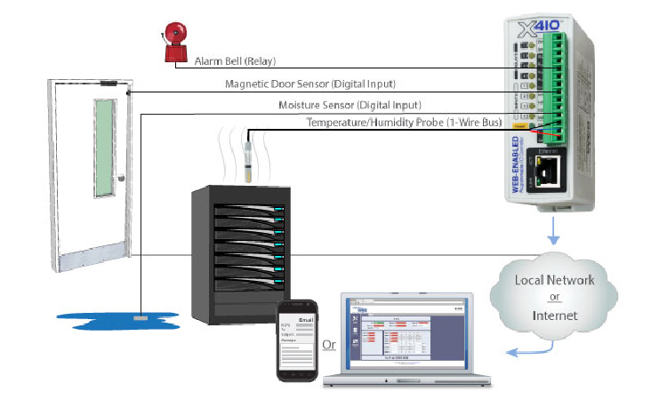 Server Room Temperature Monitoring Wiring Diagram Thumbnail