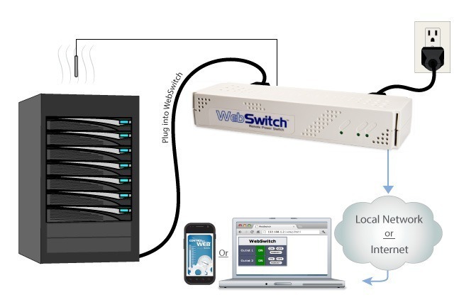 Server Reboot Example Diagram