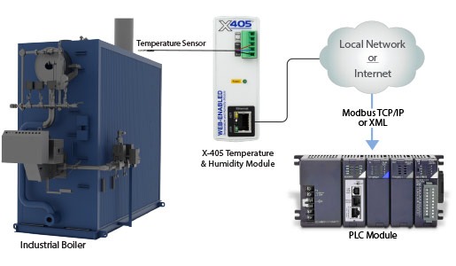 X-405 Boiler Temperature Example Diagram