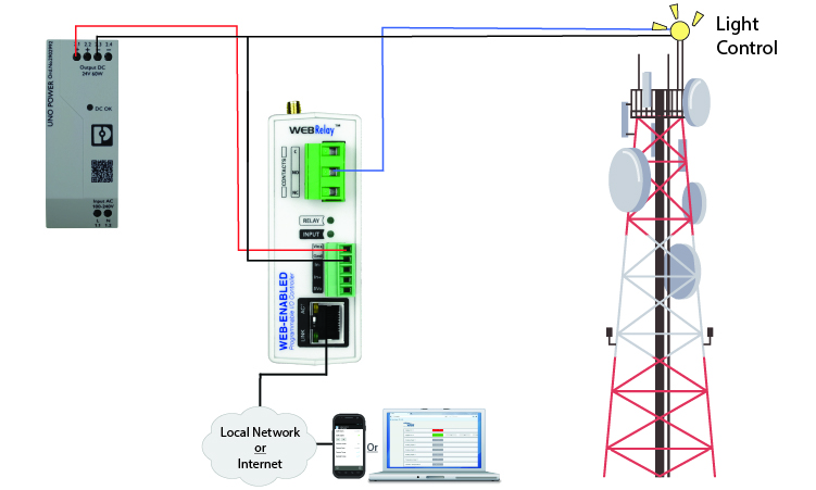 Tower Light Monitoring and Remote Reboot Wiring diagram Example
