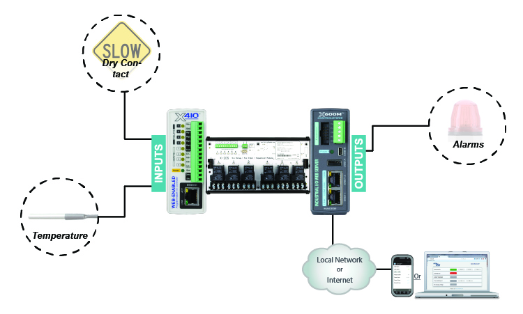 Traffic Sign Wiring Diagram Thumbnail