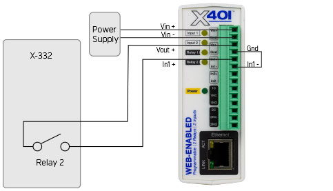 X-401 live demonstration setup