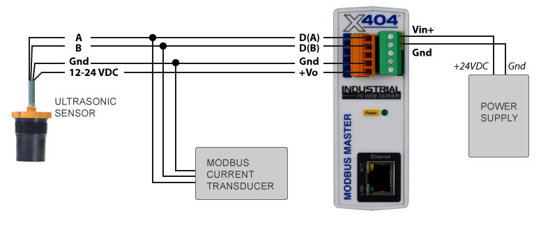 X-404 live demonstration setup