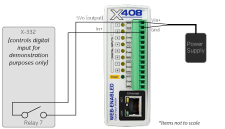 X-408 live demonstration setup