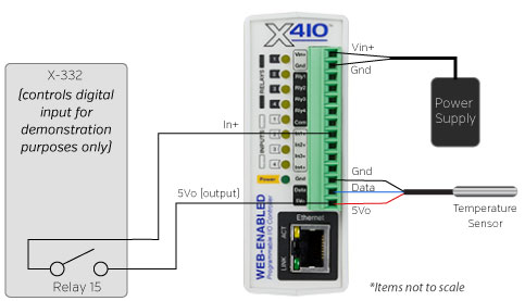 X-410 live demonstration setup