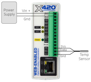X-420 live demonstration setup