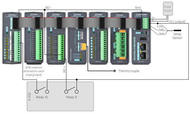 X-600M live demonstration setup