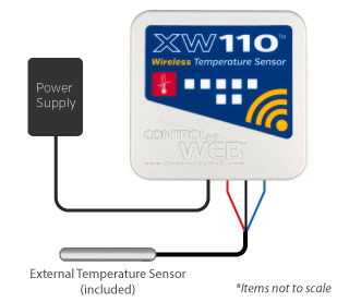 XW-110 Plus live demonstration setup
