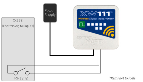 XW-111 live demonstration setup