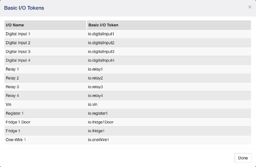 400 Series Variables Table