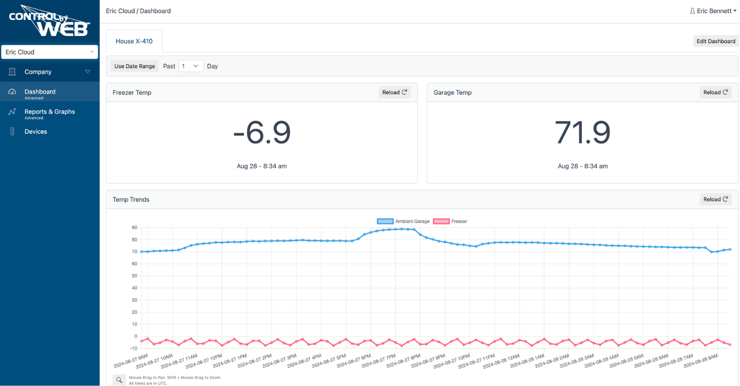 ControlByWeb Cloud Dashboard Screenshot with Graphs and Log Data