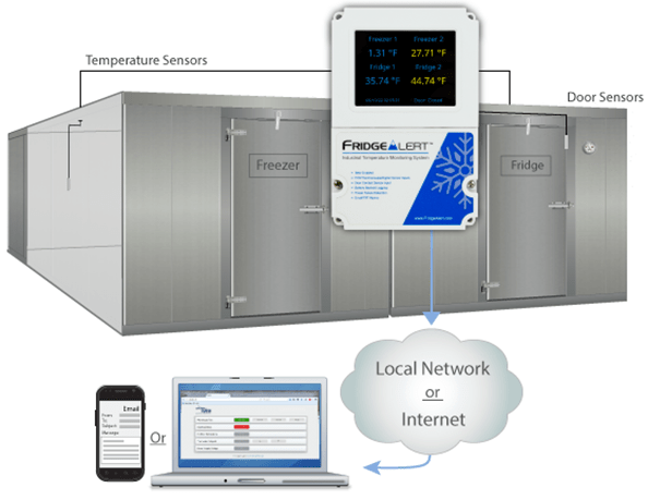 Freezer monitoring and alarms with the ControlByWeb FridgeAlert