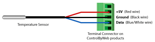 Temperature Sensor Diagram X-DTS-S12C