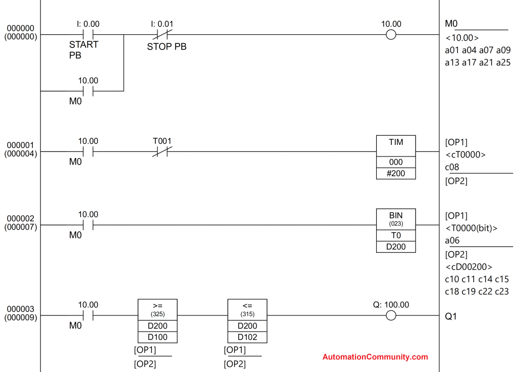 PLC Programming Ladder Logic Example
