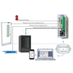 Wiring Diagram Use Cases for the X-410 along side the user interface for the X-410 firmware.