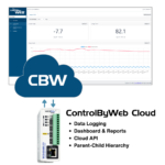 Features of CBW Cloud: data logging, dashboards & reports, Cloud API and, Parent-Child Hierarchy