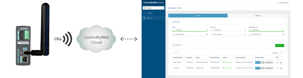 X-400C Cellular Connection Diagram